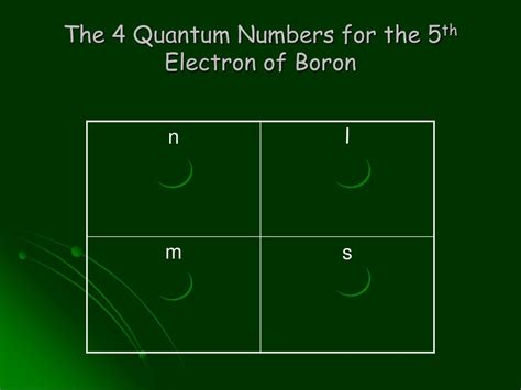 quantum numbers of boron.